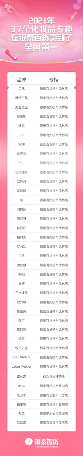去年37化妆品在银泰百货卖到了专柜全国 去年37化妆品在银泰百货卖到了专柜全国