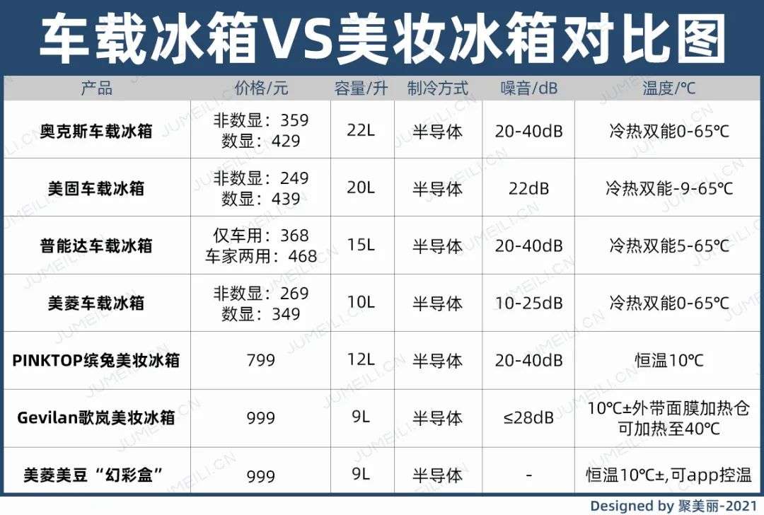 市场规模将超10亿?如何保存化妆品成了一门生意 市场规模将超10亿?如何保存化妆品成了一门生意