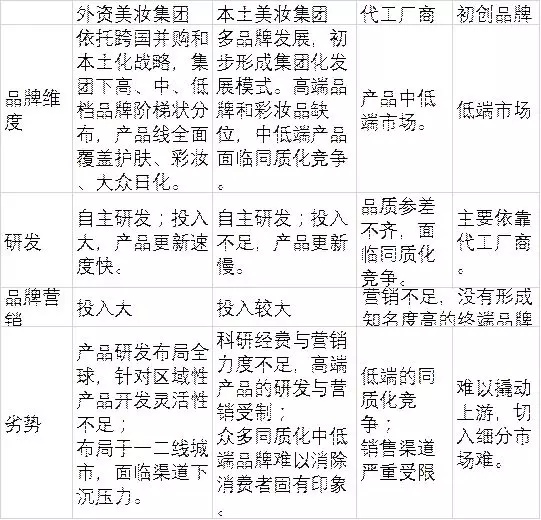 95后颜值经济大爆炸:一文盘点化妆品产业如何年入4000亿 95后颜值经济大爆炸:一文盘点化妆品产业如何年入4000亿