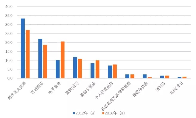 95后颜值经济大爆炸:一文盘点化妆品产业如何年入4000亿 95后颜值经济大爆炸:一文盘点化妆品产业如何年入4000亿