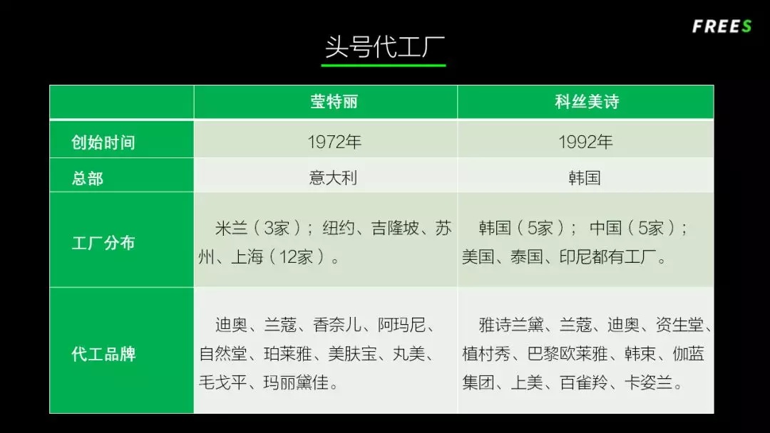 化妆品一路向贵,但你的脸真的价值百万吗? 化妆品一路向贵,但你的脸真的价值百万吗?