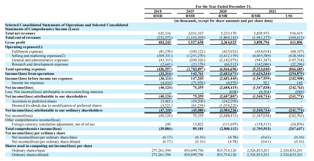 头部化妆品企业盘点:上海家化增速掉队,贝泰妮押宝薇诺娜 头部化妆品企业盘点:上海家化增速掉队,贝泰妮押宝薇诺娜