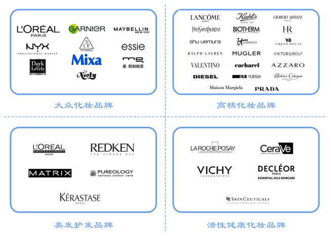全球更大化妆品巨头,想来中国做VC 全球更大化妆品巨头,想来中国做VC