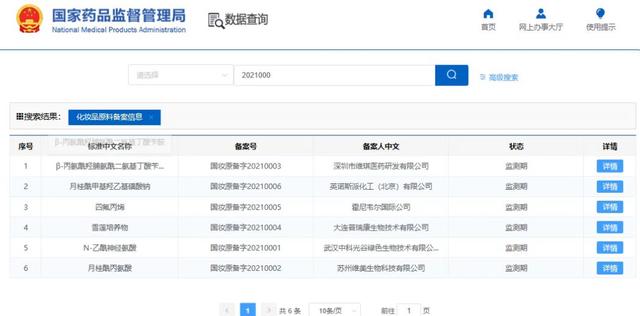 国产化妆品新原料再突破! 国产化妆品新原料再突破!