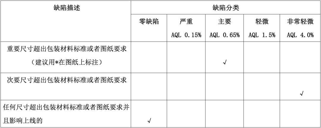 瓶罐类包装材料尺寸检测方法 瓶罐类包装材料尺寸检测方法